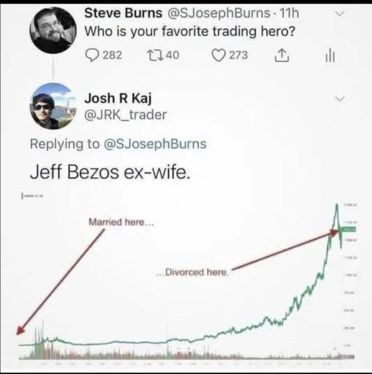 Steve Burns @SJosephBurns 11h Who is your favorite trading hero? 282 2740 273 ıll Josh R Ka...